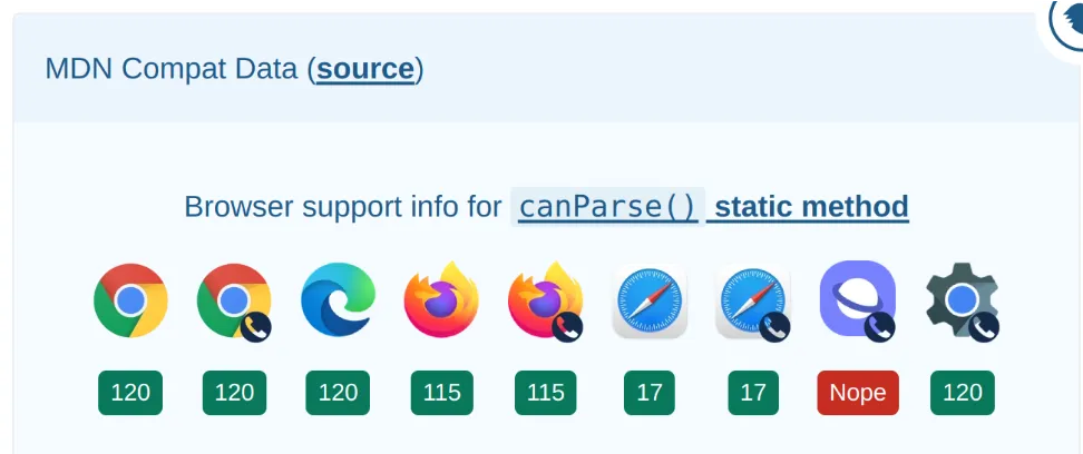 JavaScript 中验证 URL 的新方法（2023 版）