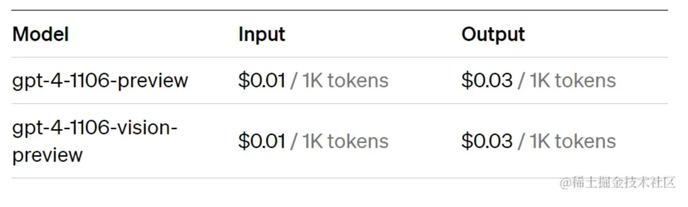 3分钟彻底搞懂什么是 token