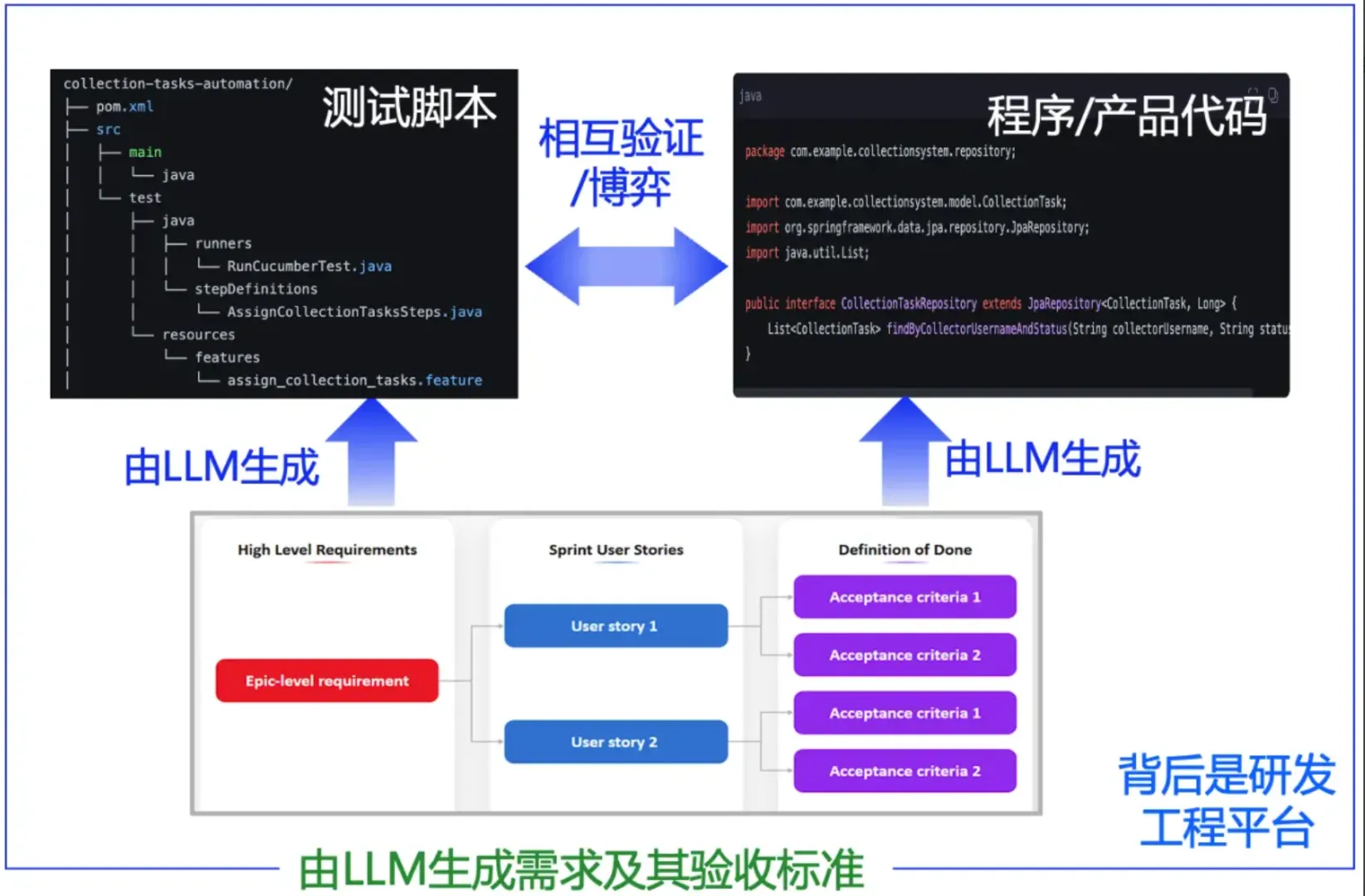 AI 编程技术与工具发展综述（2024 年 ）